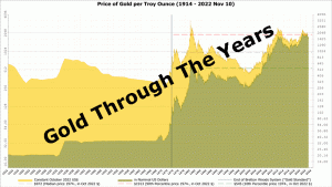 investing-in-gold