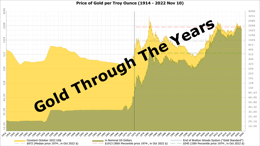 investing-in-gold